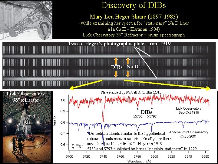 Discovery of DIBs Mary Lea Heger Shane (1897 -1983) (while examining her spectra for