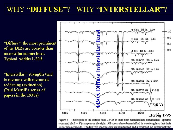 “Diffuse”: the most prominent of the DIBs are broader than interstellar atomic lines. Typical