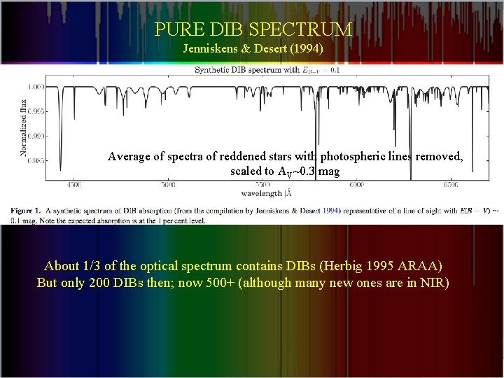 PURE DIB SPECTRUM Jenniskens & Desert (1994) Average of spectra of reddened stars with