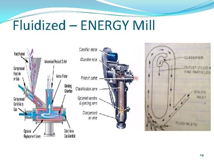 Fluidized – ENERGY Mill 29 