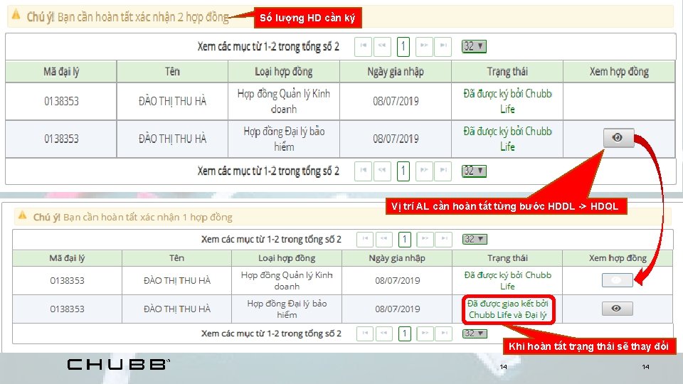 Số lượng HD cần ký Vị trí AL cần hoàn tất từng bước HDDL