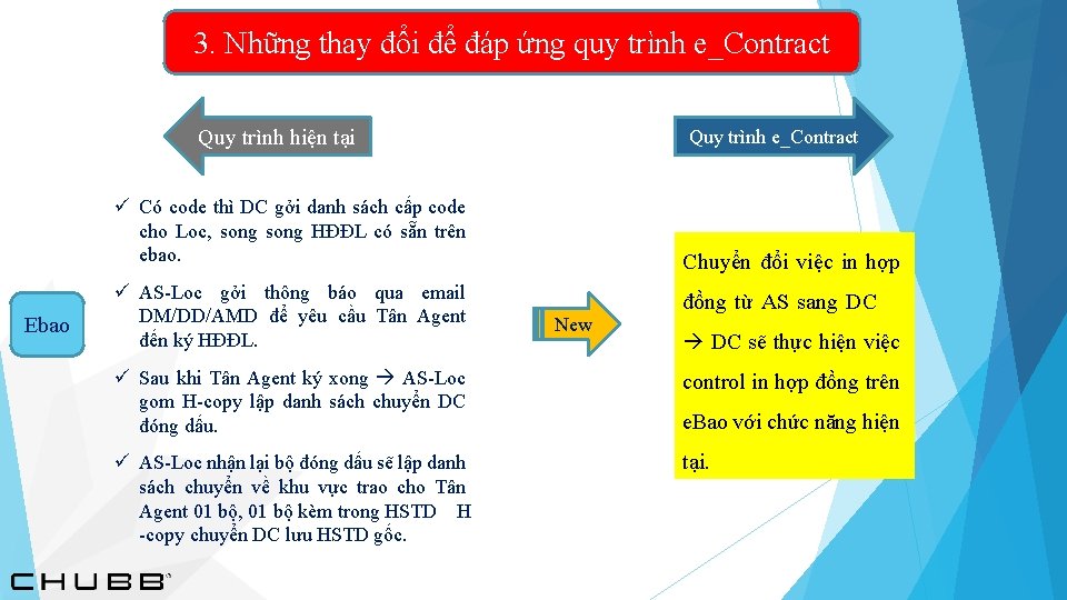 3. Những thay đổi để đáp ứng quy trình e_Contract Quy trình hiện tại
