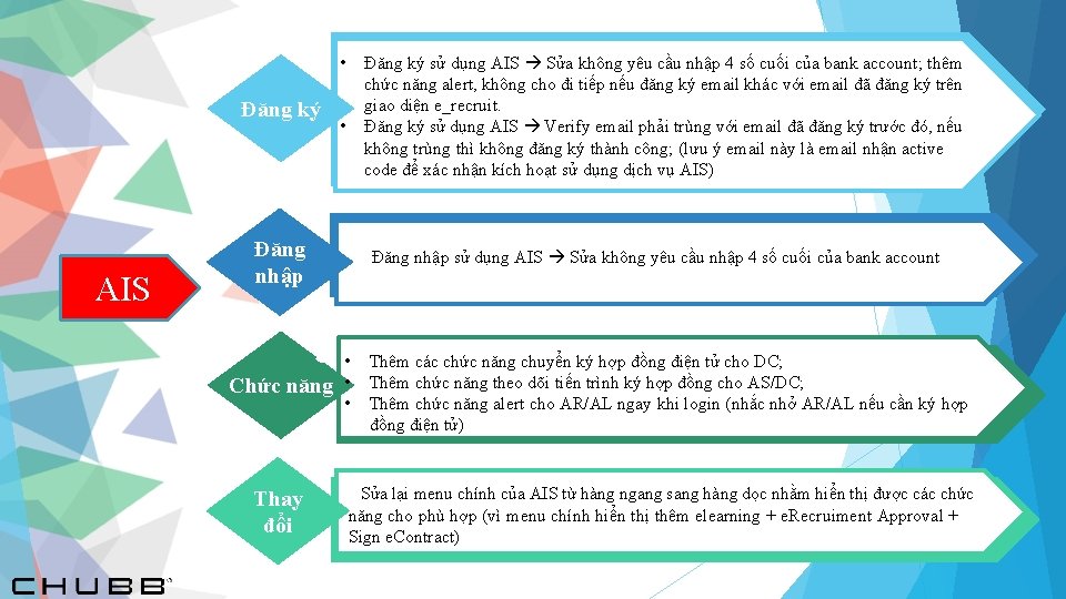  • Đăng ký AIS Đăng ký sử dụng AIS Sửa không yêu cầu