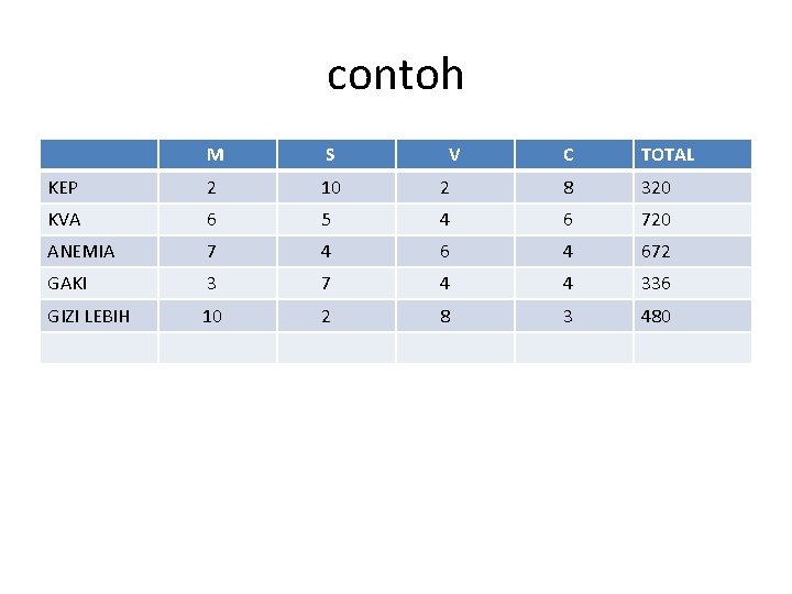 contoh M S KEP 2 10 KVA 6 ANEMIA V C TOTAL 2 8