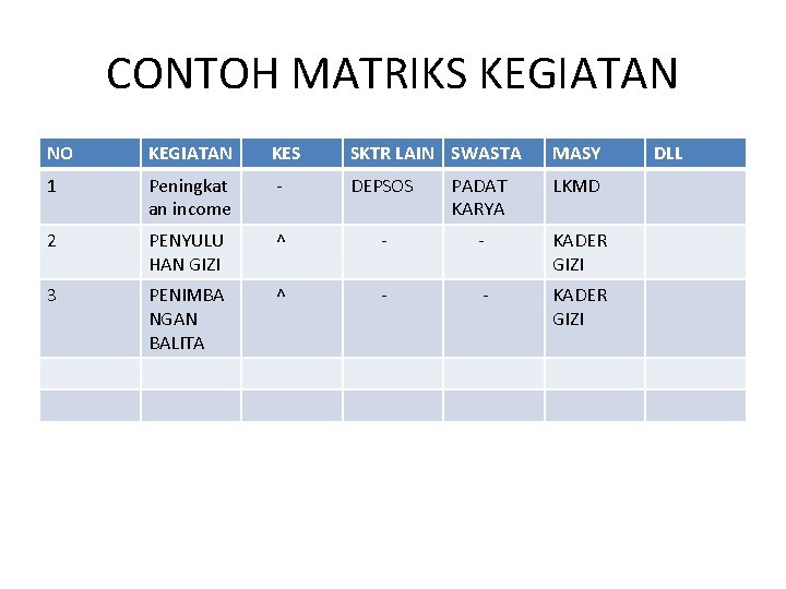 CONTOH MATRIKS KEGIATAN NO KEGIATAN KES SKTR LAIN SWASTA MASY 1 Peningkat an income