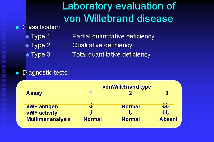 n n Classification u Type 1 u Type 2 u Type 3 Laboratory evaluation