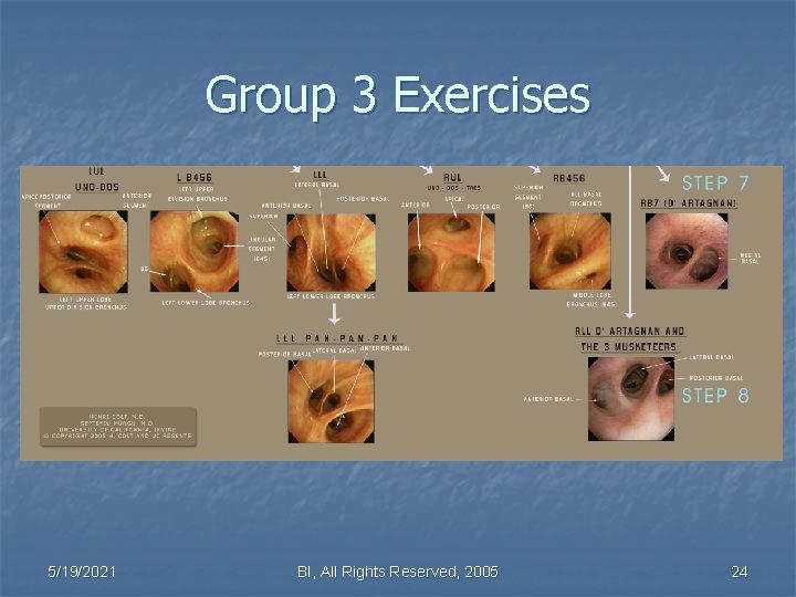 Group 3 Exercises 5/19/2021 BI, All Rights Reserved, 2005 24 