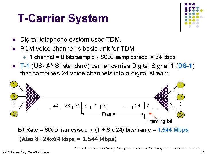 (Also 8+24 x 64 kbps = 1. 544 Mbps) HUT Comms. Lab, Timo O.