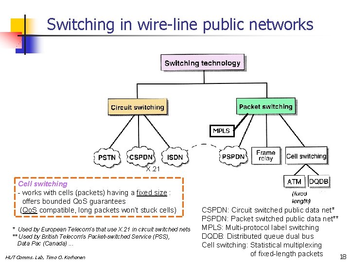 Switching in wire-line public networks MPLS X. 21 Cell switching - works with cells