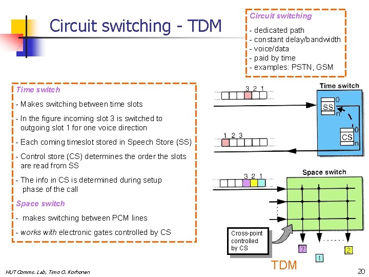 Circuit switching - TDM Circuit switching - dedicated path - constant delay/bandwidth - voice/data