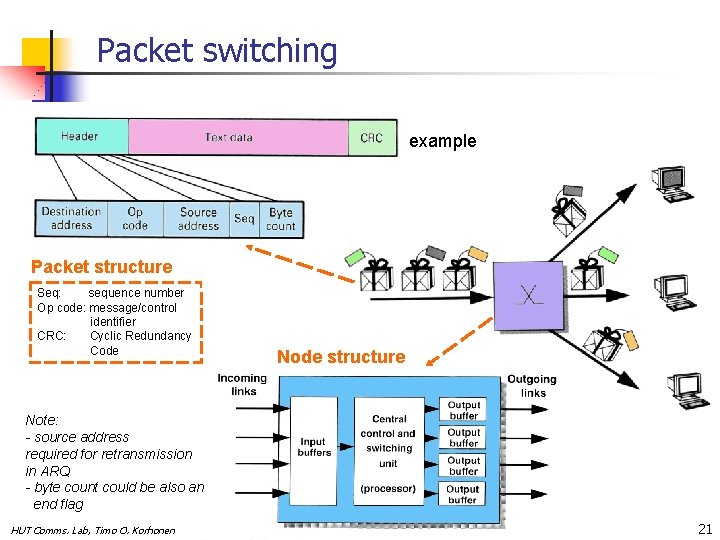 Packet switching example Packet structure Seq: sequence number Op code: message/control identifier CRC: Cyclic