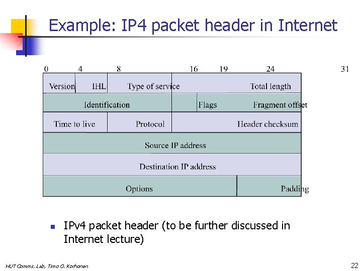 Example: IP 4 packet header in Internet n IPv 4 packet header (to be