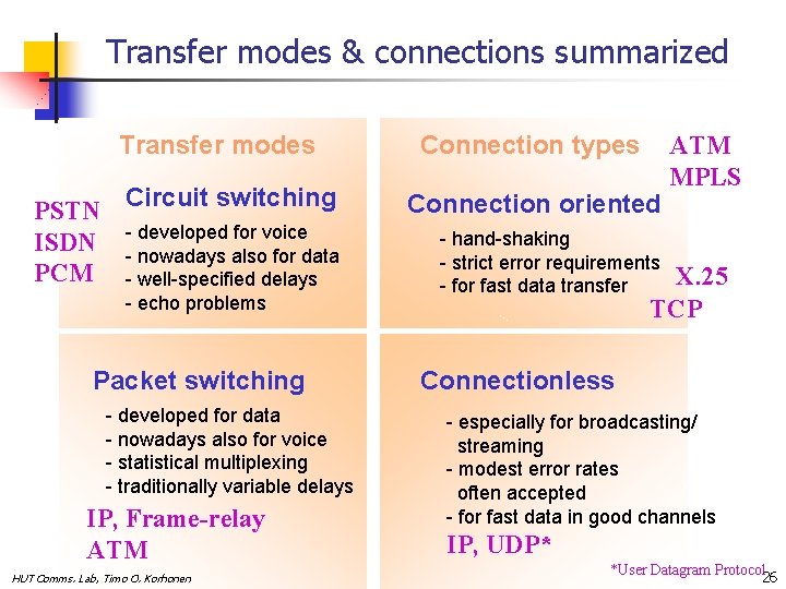 Transfer modes & connections summarized Transfer modes PSTN Circuit switching for voice ISDN --