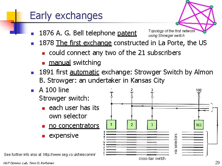 Early exchanges n n n Topology of the first network 1876 A. G. Bell