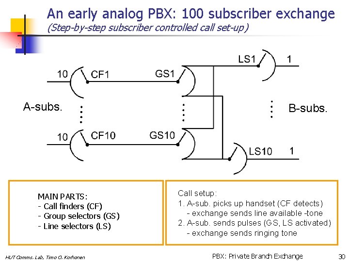 An early analog PBX: 100 subscriber exchange (Step-by-step subscriber controlled call set-up) A-subs. MAIN