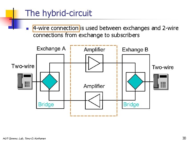 The hybrid-circuit n 4 -wire connection is used between exchanges and 2 -wire connections