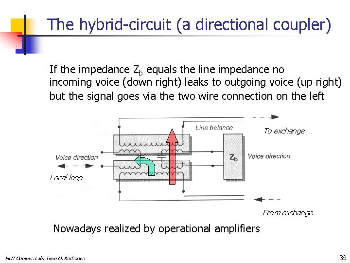 The hybrid-circuit (a directional coupler) If the impedance Zb equals the line impedance no