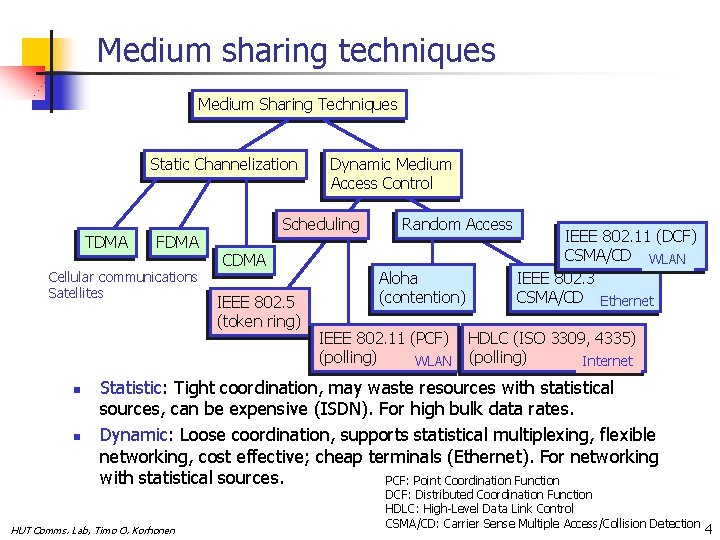 Medium sharing techniques Medium Sharing Techniques Static Channelization TDMA FDMA Cellular communications Satellites n