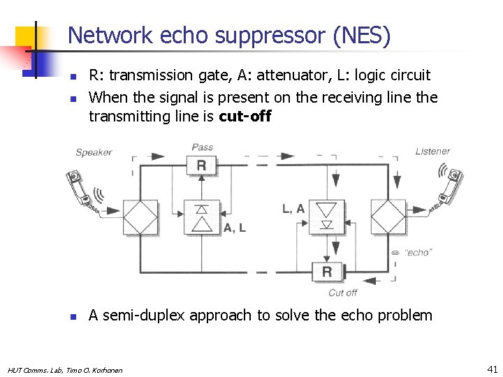 Network echo suppressor (NES) n R: transmission gate, A: attenuator, L: logic circuit When