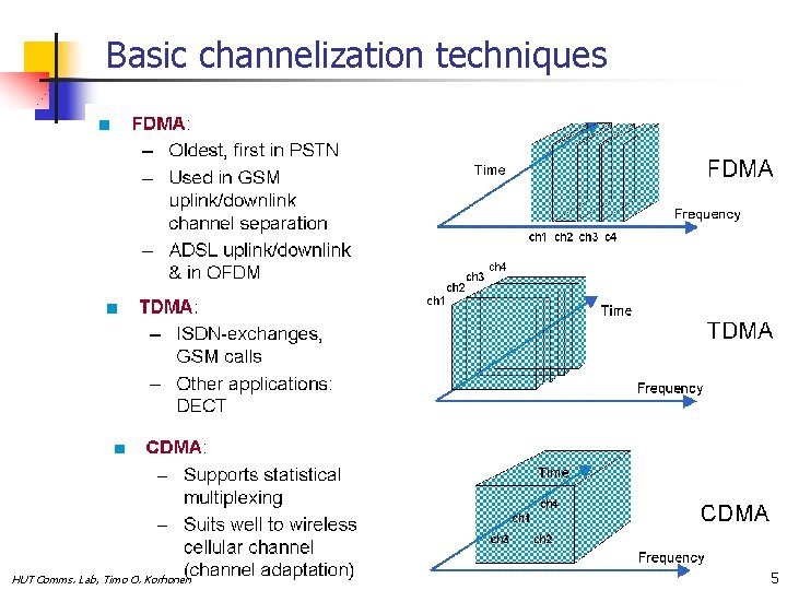 Basic channelization techniques HUT Comms. Lab, Timo O. Korhonen 5 