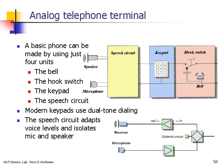 Analog telephone terminal n n n A basic phone can be made by using