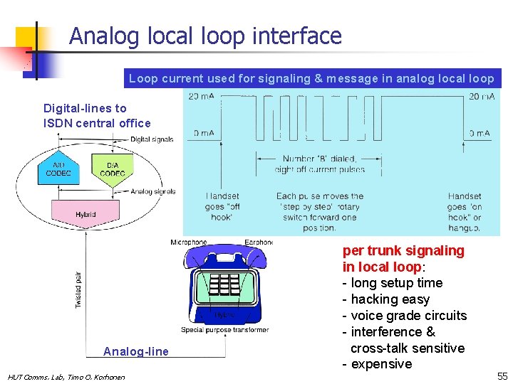 Analog local loop interface Loop current used for signaling & message in analog local