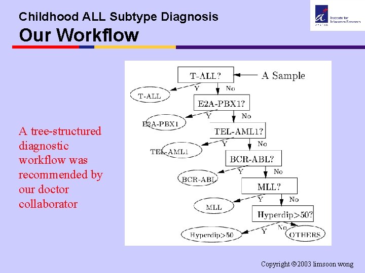 Childhood ALL Subtype Diagnosis Our Workflow A tree-structured diagnostic workflow was recommended by our