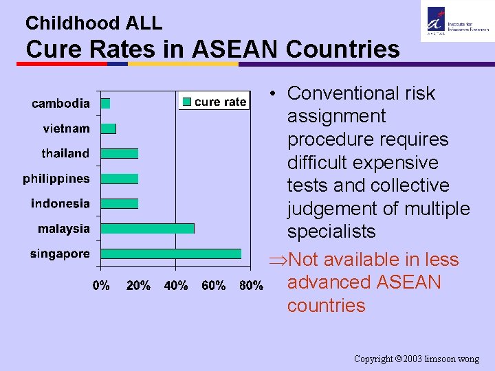 Childhood ALL Cure Rates in ASEAN Countries • Conventional risk assignment procedure requires difficult