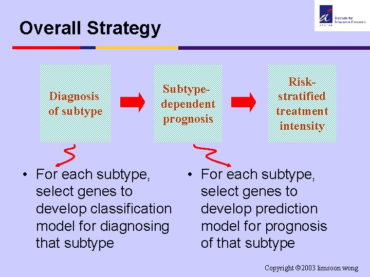 Overall Strategy Diagnosis of subtype Subtypedependent prognosis • For each subtype, select genes to