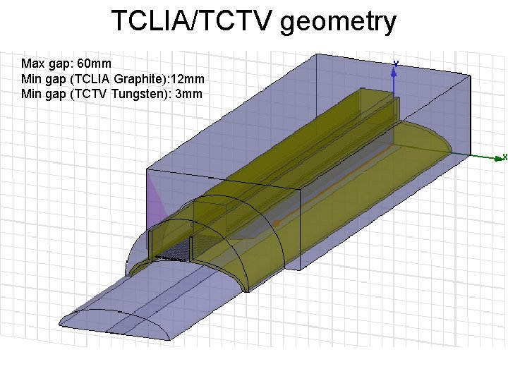 TCLIA/TCTV geometry Max gap: 60 mm Min gap (TCLIA Graphite): 12 mm Min gap