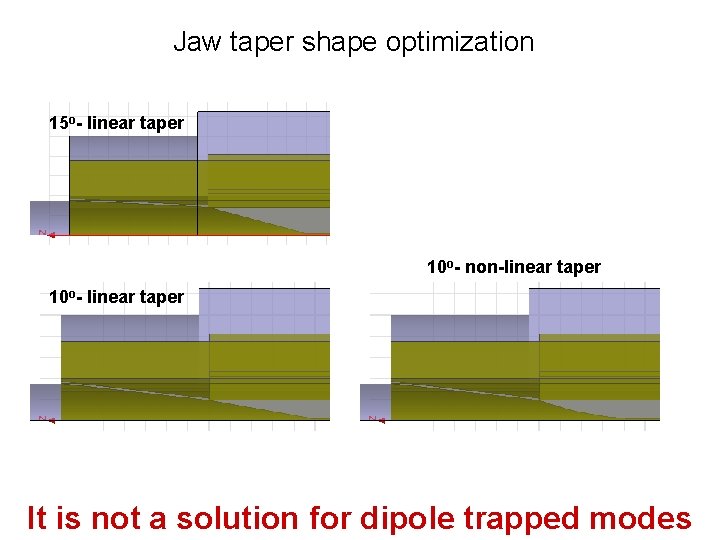 Jaw taper shape optimization 15 o- linear taper 10 o- non-linear taper 10 o-