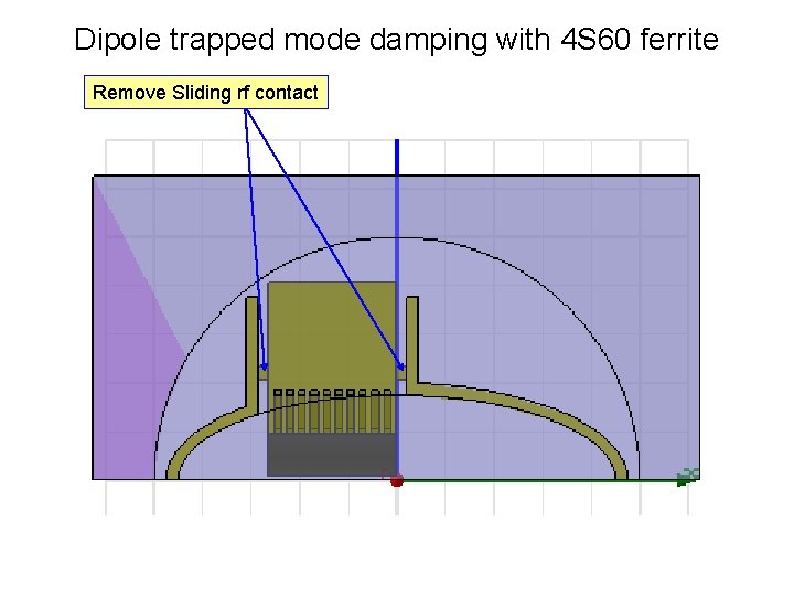 Dipole trapped mode damping with 4 S 60 ferrite Remove Sliding rf contact 
