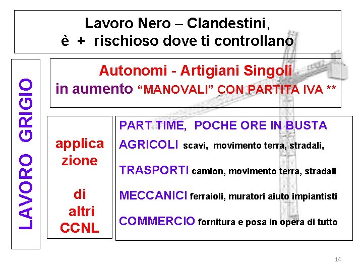 LAVORO GRIGIO Lavoro Nero – Clandestini, è + rischioso dove ti controllano Autonomi -