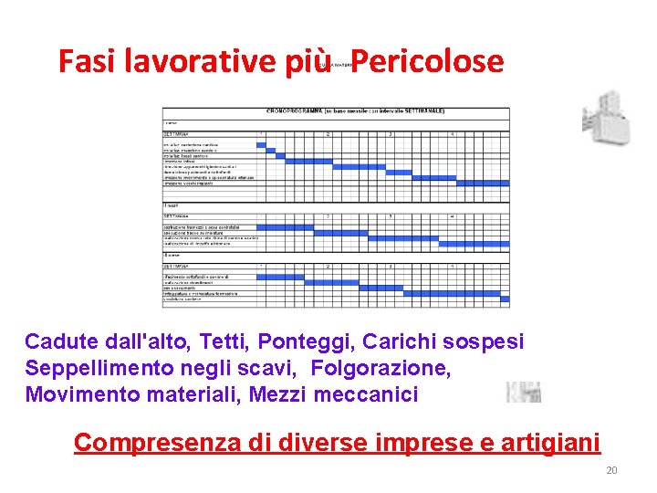 Fasi lavorative più Pericolose Cadute dall'alto, Tetti, Ponteggi, Carichi sospesi Seppellimento negli scavi, Folgorazione,