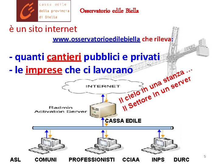 Osservatorio edile Biella è un sito internet www. osservatorioedilebiella che rileva: - quanti cantieri