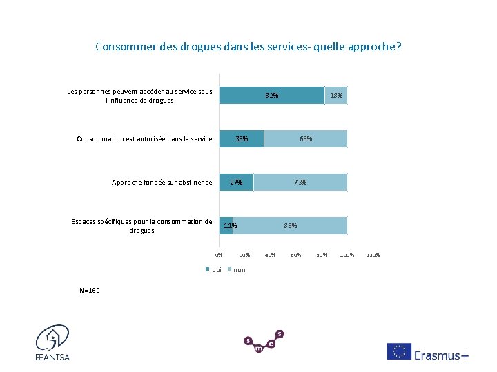 Consommer des drogues dans les services- quelle approche? Les personnes peuvent accéder au service