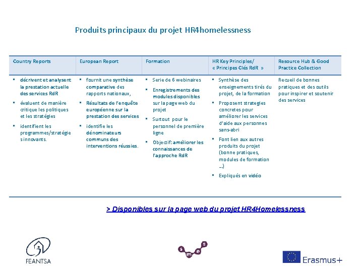 Produits principaux du projet HR 4 homelessness Country Reports European Report Formation HR Key