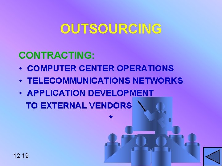 OUTSOURCING CONTRACTING: • • • COMPUTER CENTER OPERATIONS TELECOMMUNICATIONS NETWORKS APPLICATION DEVELOPMENT TO EXTERNAL