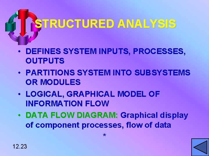 STRUCTURED ANALYSIS • DEFINES SYSTEM INPUTS, PROCESSES, OUTPUTS • PARTITIONS SYSTEM INTO SUBSYSTEMS OR