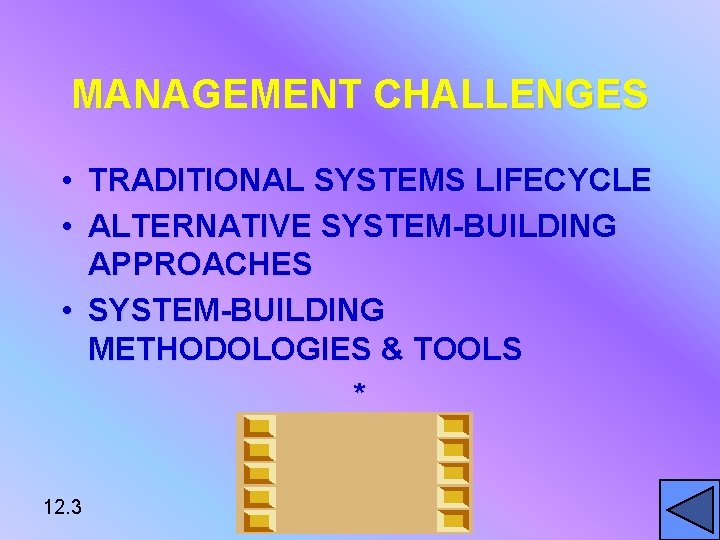 MANAGEMENT CHALLENGES • TRADITIONAL SYSTEMS LIFECYCLE • ALTERNATIVE SYSTEM-BUILDING APPROACHES • SYSTEM-BUILDING METHODOLOGIES &