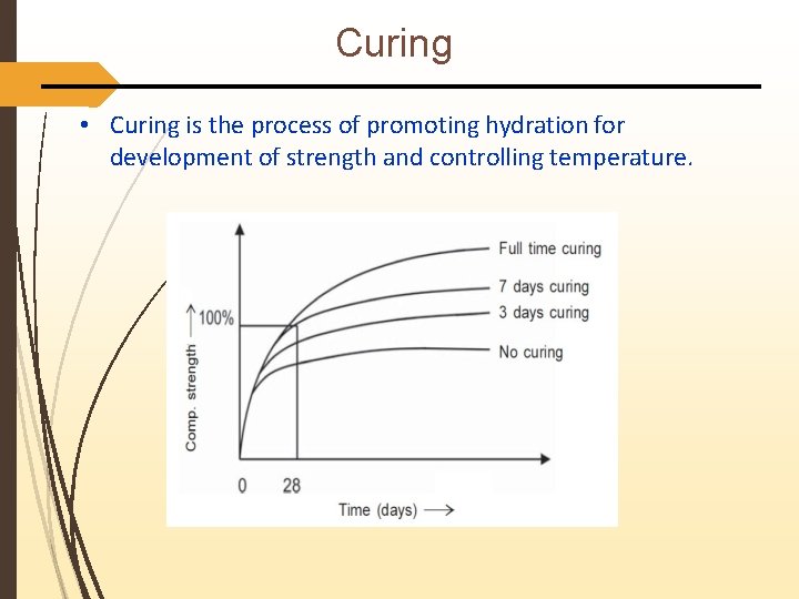Curing • Curing is the process of promoting hydration for development of strength and