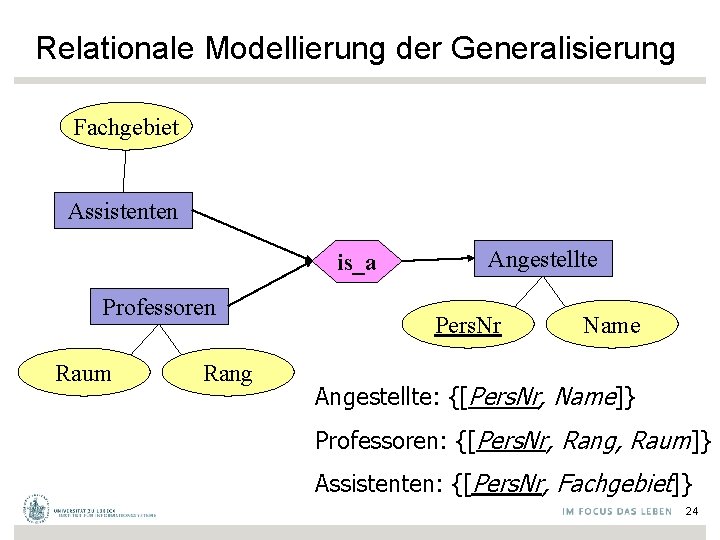 Relationale Modellierung der Generalisierung Fachgebiet Assistenten is_a Professoren Raum Rang Angestellte Pers. Nr Name