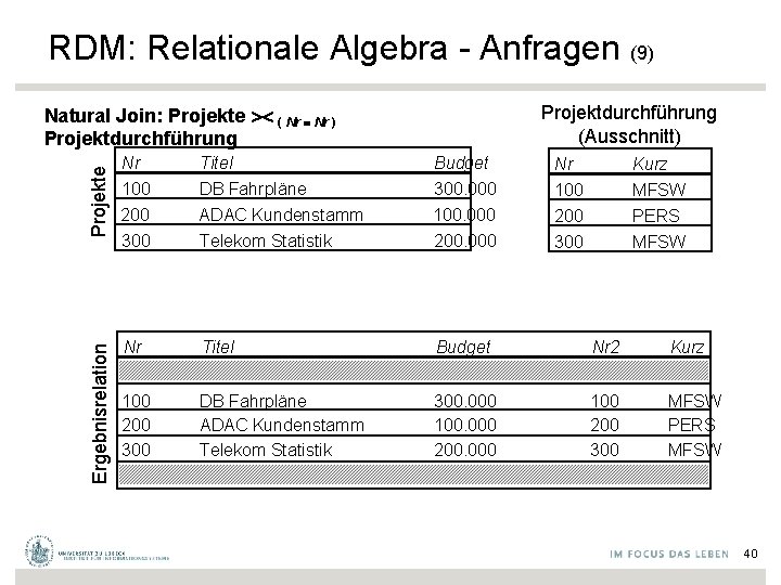 RDM: Relationale Algebra - Anfragen (9) Projektdurchführung (Ausschnitt) Ergebnisrelation Projekte Natural Join: Projekte (