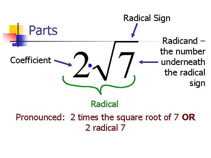 Radical Sign Parts Radicand – the number underneath the radical sign Coefficient Radical Pronounced: