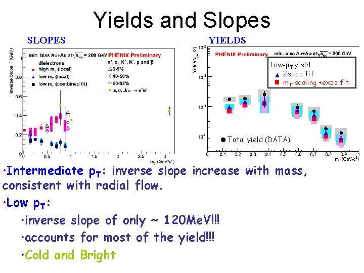 Yields and Slopes SLOPES YIELDS Low-p. T yield 2 expo fit m. T-scaling +expo