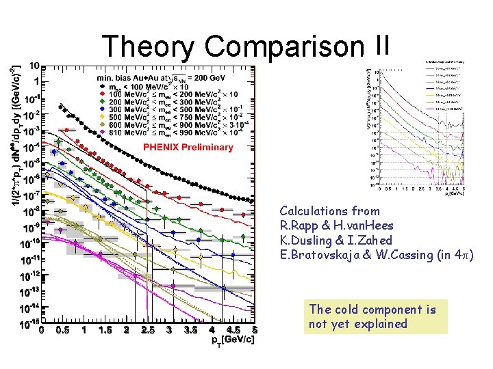 Theory Comparison II Calculations from R. Rapp & H. van. Hees K. Dusling &