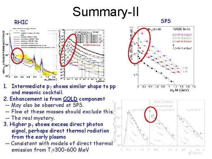 RHIC Summary-II 1. Intermediate p. T shows similar shape to pp and mesonic cocktail.