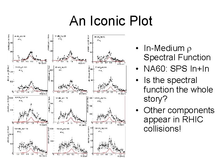 An Iconic Plot • In-Medium r Spectral Function • NA 60: SPS In+In •