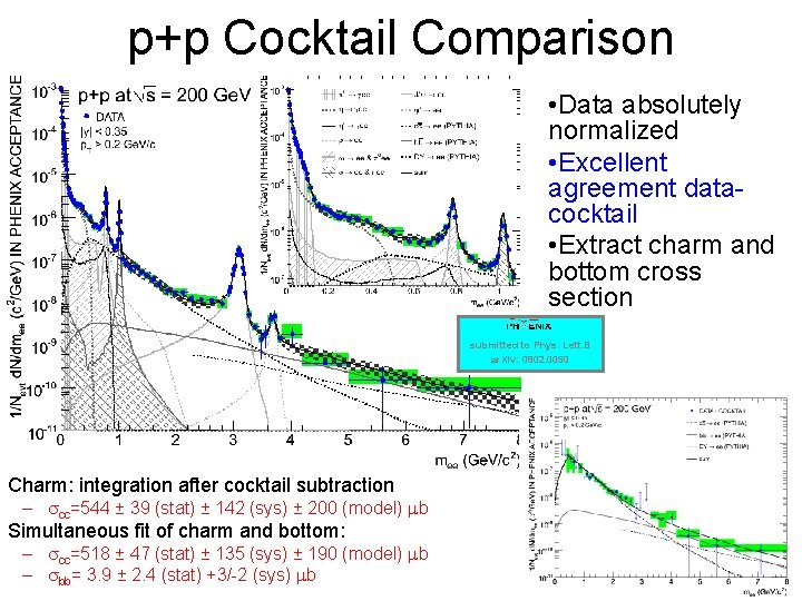 p+p Cocktail Comparison • Data absolutely normalized • Excellent agreement datacocktail • Extract charm