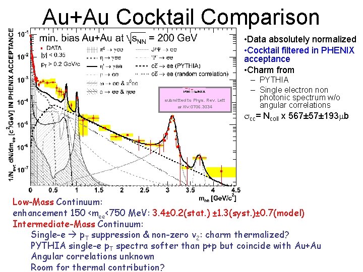 Au+Au Cocktail Comparison • Data absolutely normalized • Cocktail filtered in PHENIX acceptance •